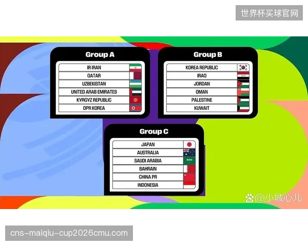 18强赛分组结果显示，澳大利亚在气候适应性上相较同组的日本沙特已先失一城。